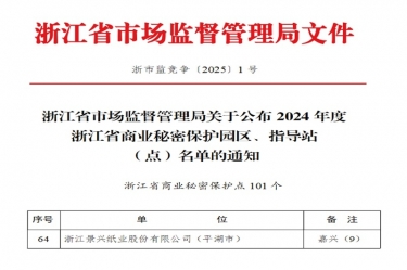 ROYAL皇家88纸业入选省级商业秘密保护点
